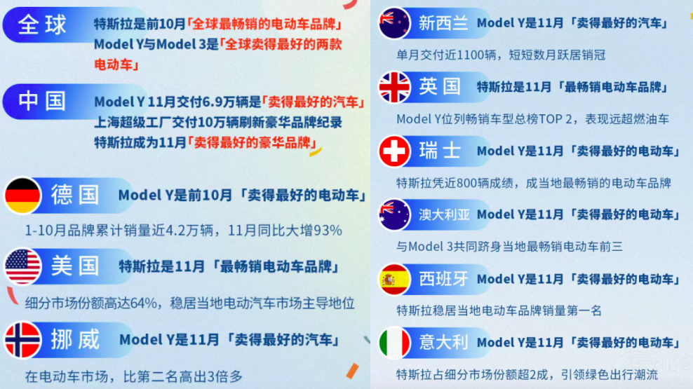 特斯拉頂級(jí)性能車(chē)交付在即 1月6公布售價(jià) 特斯拉頂級(jí)性能車(chē)交付在即 1月6公布售價(jià)