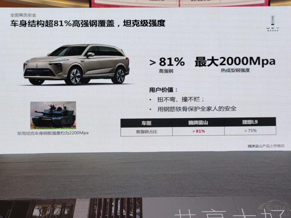 ������늄�SUVκ���{(l��n)ɽ27.38�fԪ������