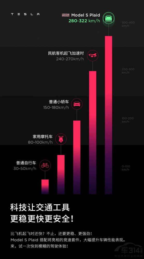 ��˹��ʯ���f�T������ ȫ��Model S/X����