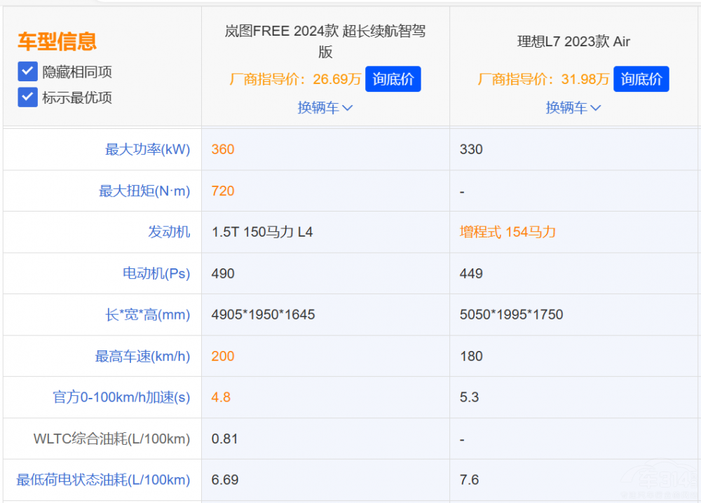 ���DFREE��(du��)������L7 �l(shu��)�����(y��u)������