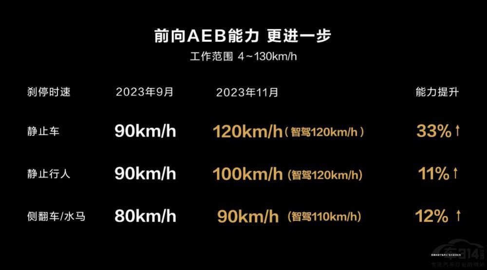 �ǽ�S7��ʽ�l(f��)�� �_������I܇���r(sh��)����