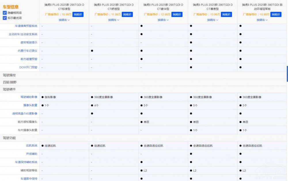 ������8 PLUS�I�Ŀ���һ����λ �㶮��