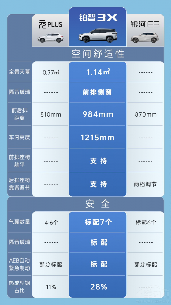 智駕 廣汽豐田鉑智3X開啟科技平權(quán)新時(shí)代 智駕 廣汽豐田鉑智3X開啟科技平權(quán)新時(shí)代