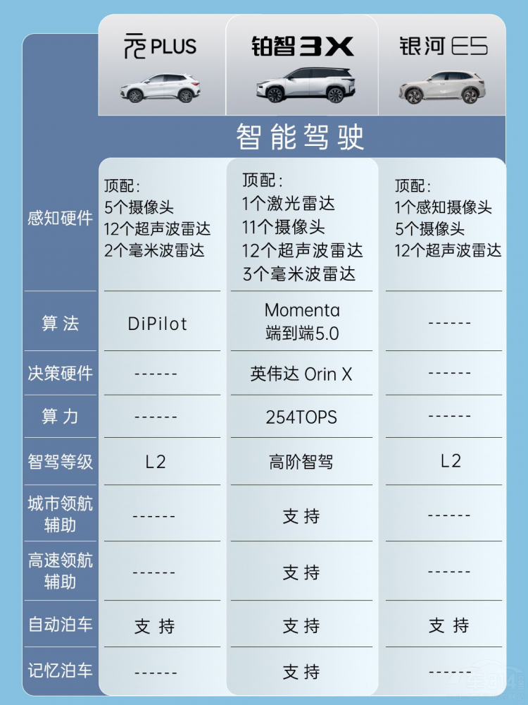 智駕 廣汽豐田鉑智3X開啟科技平權(quán)新時(shí)代 智駕 廣汽豐田鉑智3X開啟科技平權(quán)新時(shí)代