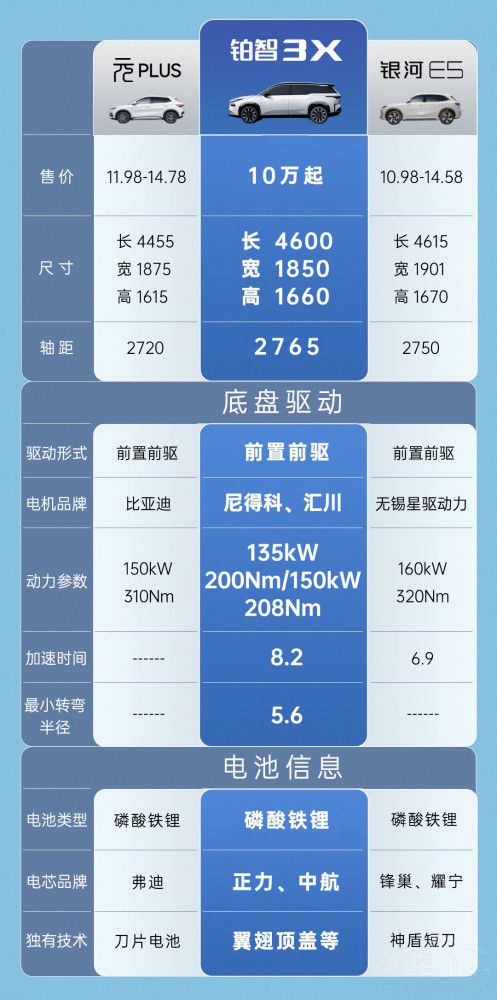 智駕 廣汽豐田鉑智3X開啟科技平權(quán)新時(shí)代 智駕 廣汽豐田鉑智3X開啟科技平權(quán)新時(shí)代