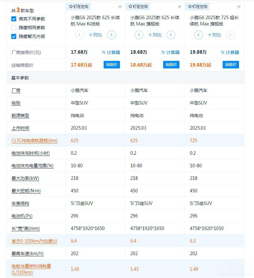 3個配置版本差價2萬多 小鵬G6哪款值得買 3個配置版本差價2萬多 小鵬G6哪款值得買