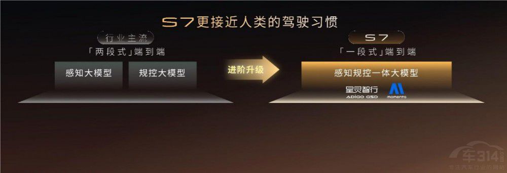 ��������S7�����ޕr�r16.98�f�����泬ֵ