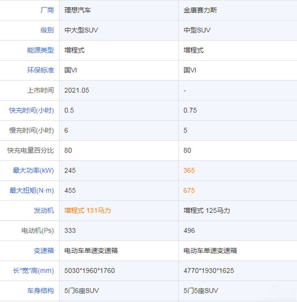 ����Դ܇�ИI(y��)ǰհ ����M5�������l������