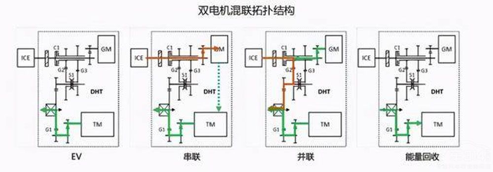 ����f�L�ǵ�DHT�Ǯ�����õĻ�(li��n)������