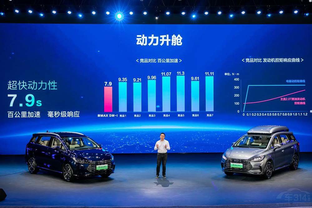 ��MAX DM-i���� �ۃr14.58�fԪ-17.28�fԪ