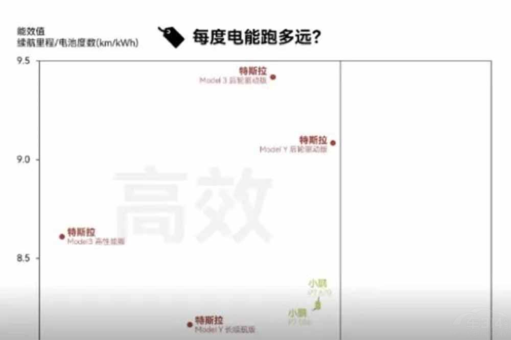 늄�(d��ng)܇��Ч��