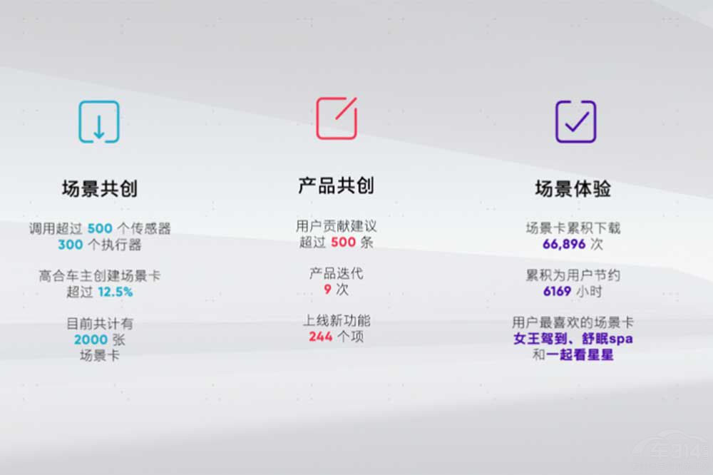 �ߺϡ�ϲ�g��(chu��ng)�족�M(j��n)����ֹ  HiPhi Z GT����