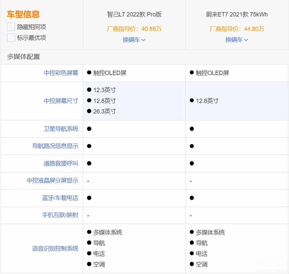 ��(du��)��(bi��o)���R7ϵ/�W��A8 �Ǽ�L7 Proֵ���I(m��i)����