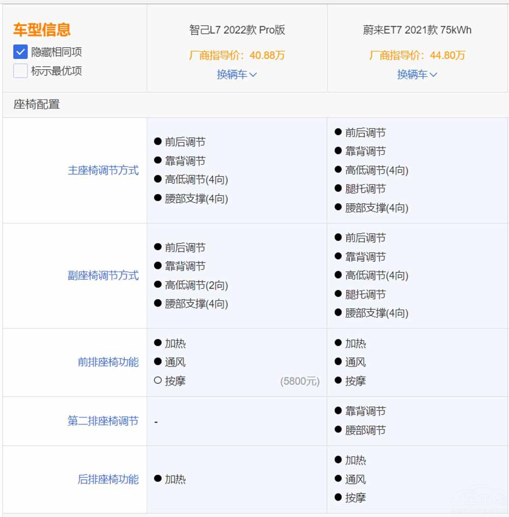 ��(du��)��(bi��o)���R7ϵ/�W��A8 �Ǽ�L7 Proֵ���I(m��i)����