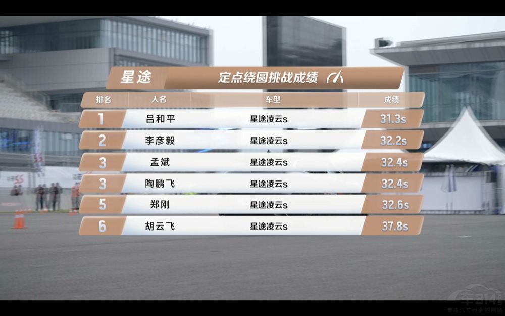 ��ِ��������SUV����;����S�B��(chu��ng)���ܱ��F(xi��n)