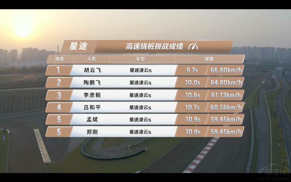 ��ِ��������SUV����;����S�B��(chu��ng)���ܱ��F(xi��n)