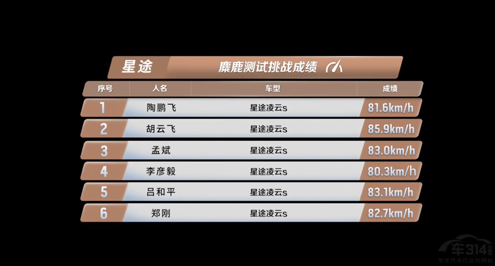 ȫ��λ������;����S