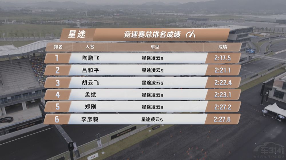 ȫ��λ������;����S