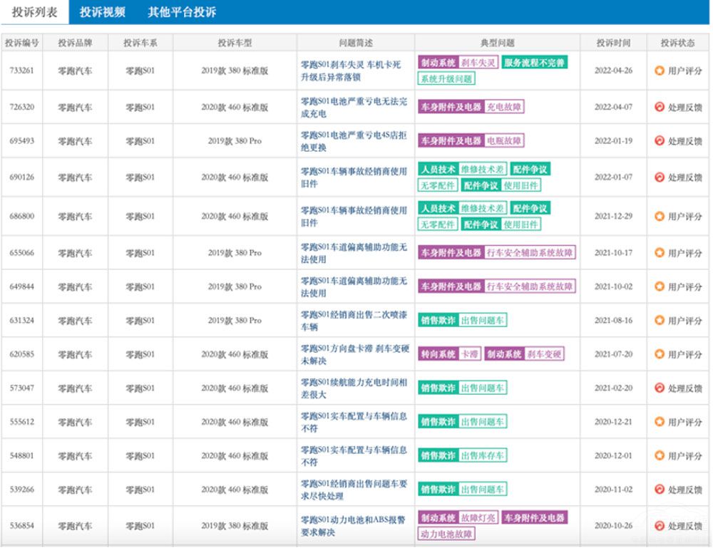 ����C01�A(y��)����С�rӆ�γ����f ��ˮ�ֆ���