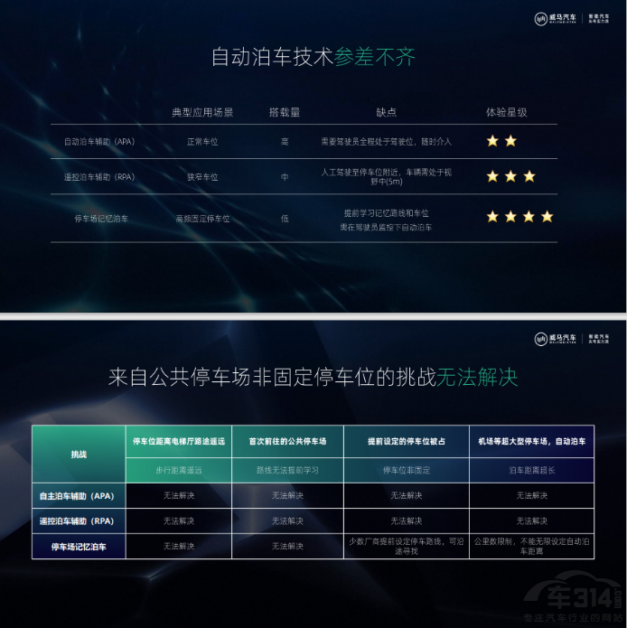 ���g(sh��)���װl(f��)���d���RW6 �ڽ���OTA����