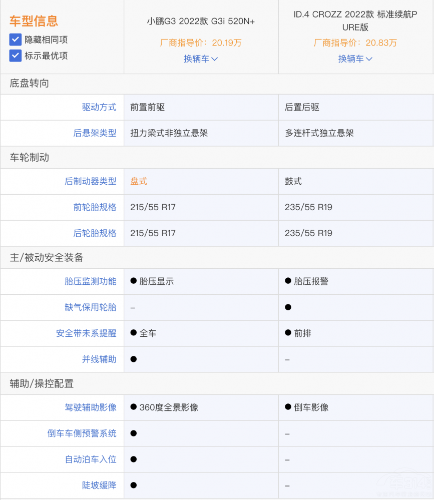 ��ID.4 CROZZ��С�iG3i�����(hu��)�x���Ŀ