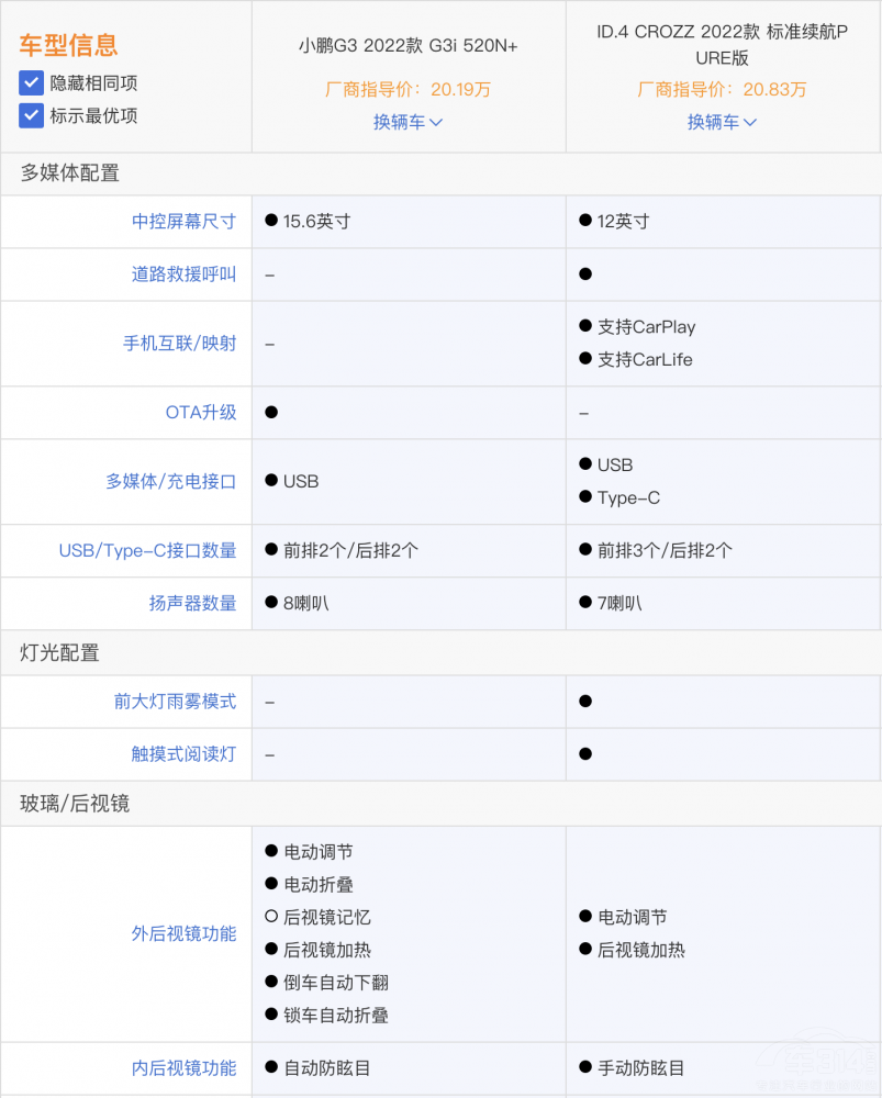 ��ID.4 CROZZ��С�iG3i�����(hu��)�x���Ŀ���