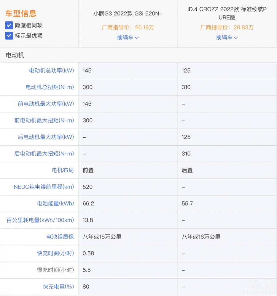 ��ID.4 CROZZ��С�iG3i�����(hu��)�x���Ŀ���