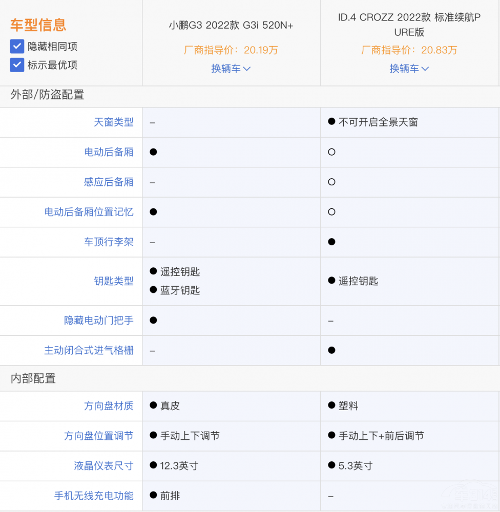 ��ID.4 CROZZ��С�iG3i�����(hu��)�x���Ŀ���