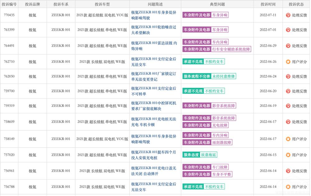 �O�001܇���Ŀ��� ���״�ʹ���l������