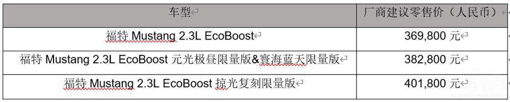 ����MustangԪ��O����徺��{���@�G����