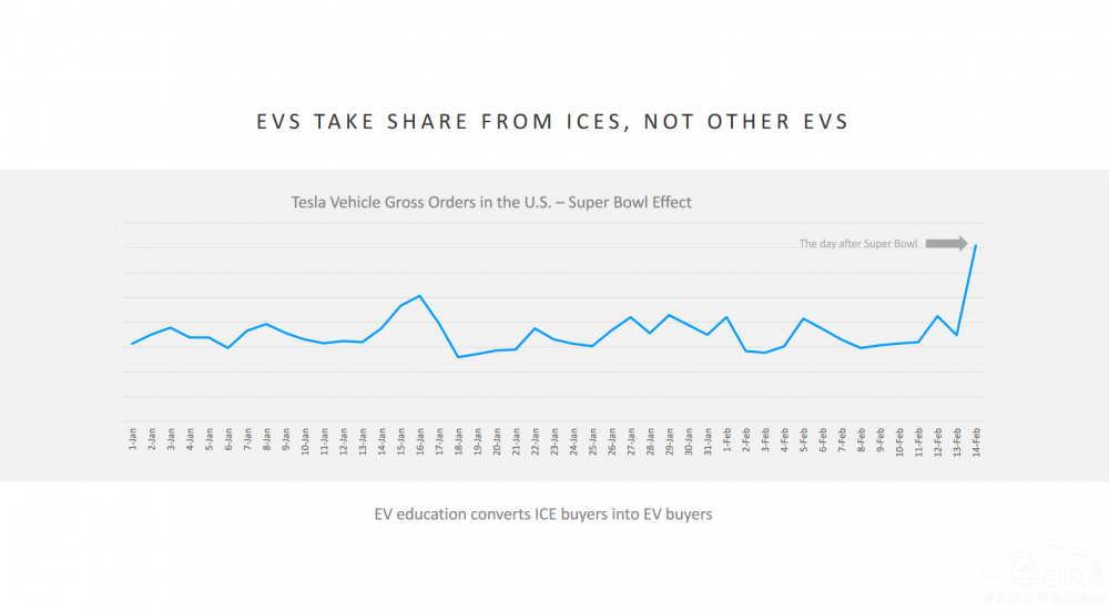 ȥ���A(y��)�Ԍ�(sh��)�F(xi��n)��ModelY���ɞ���N܇��