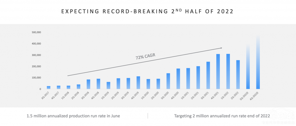 ȥ���A(y��)�Ԍ�(sh��)�F(xi��n)��ModelY���ɞ���N܇��