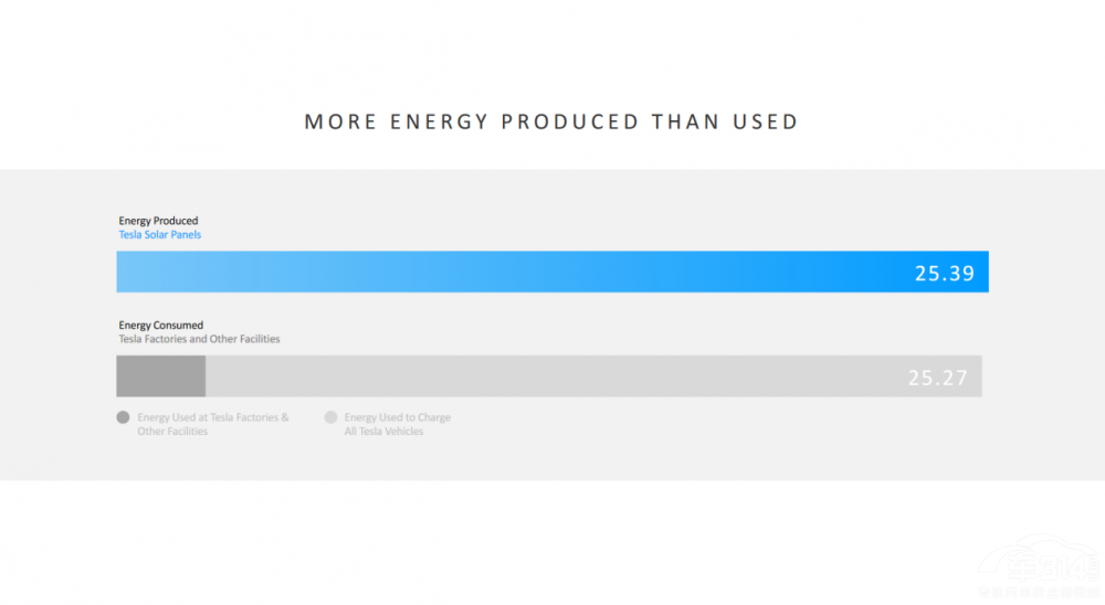 ȥ���A(y��)�Ԍ�(sh��)�F(xi��n)��ModelY���ɞ���N܇��