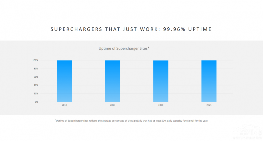ȥ���A(y��)�Ԍ�(sh��)�F(xi��n)��ModelY���ɞ���N܇��