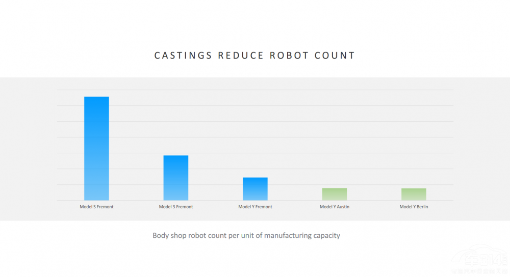 ȥ���A(y��)�Ԍ�(sh��)�F(xi��n)��ModelY���ɞ���N܇��