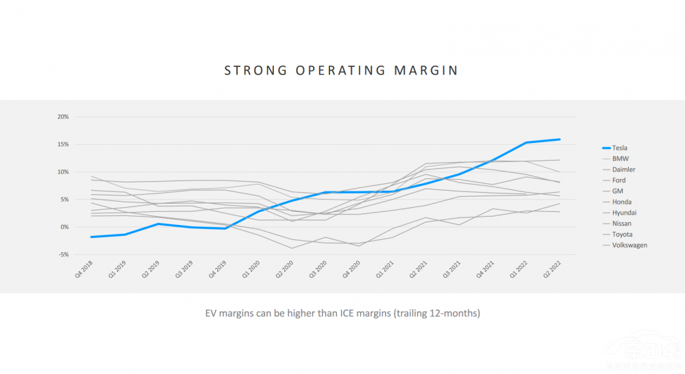 ȥ���A(y��)�Ԍ�(sh��)�F(xi��n)��ModelY���ɞ���N܇��
