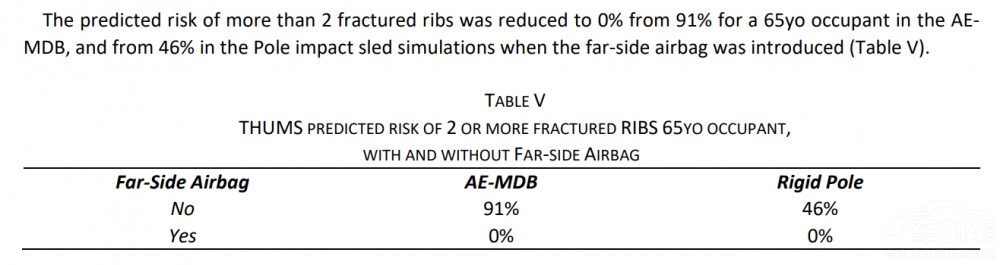 �Ї�(gu��)����Model Yȫϵ���d�h(yu��n)�˰�ȫ����