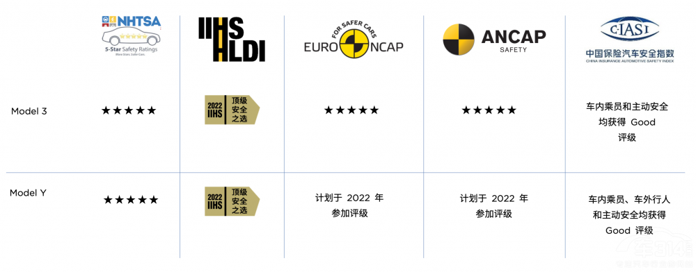 �Ї�(gu��)����Model Yȫϵ���d�h(yu��n)�˰�ȫ����