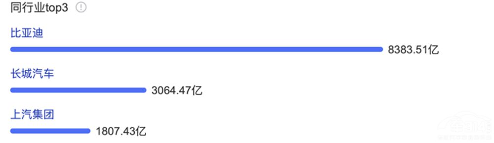 當(dāng)初要自建靈魂 如今上汽抱上OPPO大腿 當(dāng)初要自建靈魂 如今上汽抱上OPPO大腿