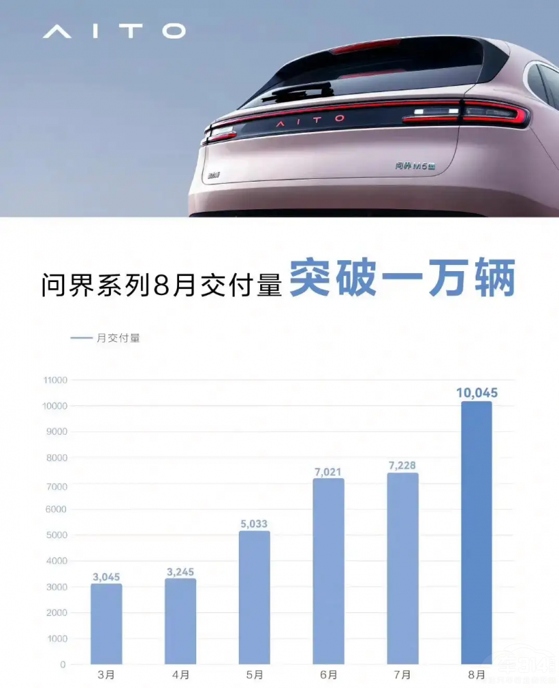 ����M5 EV��(hu��)����(hu��)�ɞ鉺��������D(zhu��n)���_�ˣ�