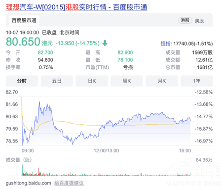 ����۹ɵ���13% �����Ƚ�������Ӳ����