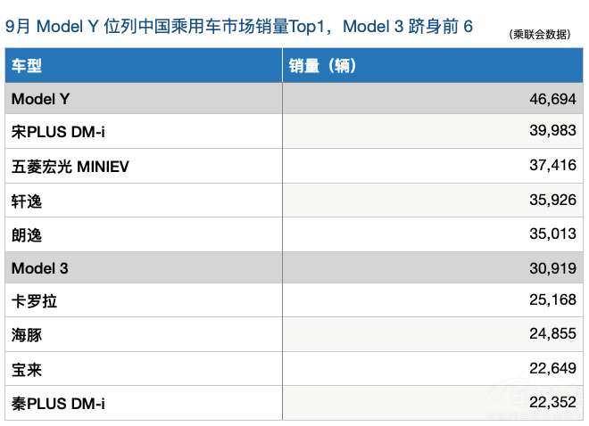 Model 3 / Y�ۃr(ji��)�{(di��o)�����Ƴ����]��(ji��ng)��(l��)���(d��ng)