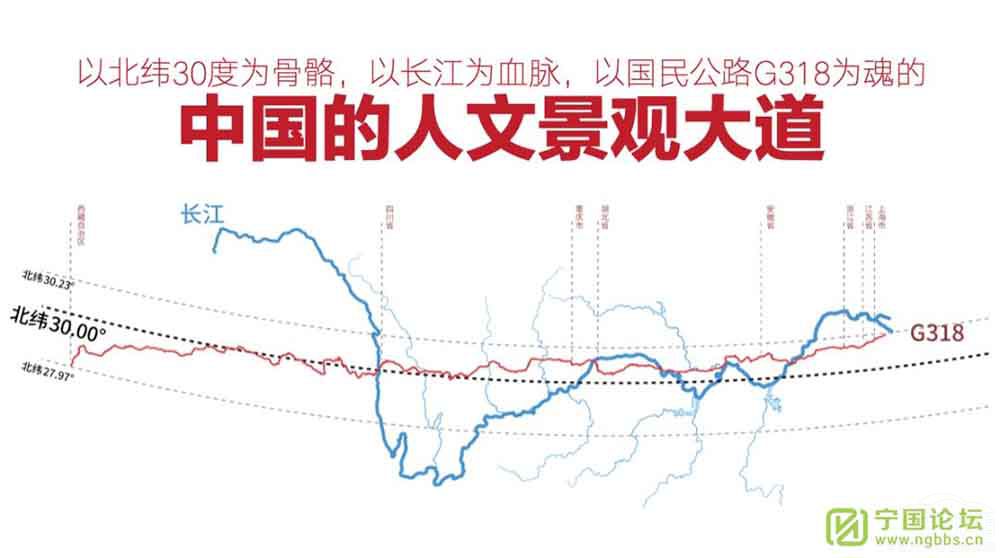 ����G318�o(j��)��Ӱ�������Ŀ�߄����e��