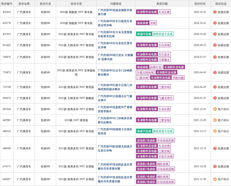 廣汽傳祺銷量同比增長 我們卻要潑盆冷水 廣汽傳祺銷量同比增長 我們卻要潑盆冷水