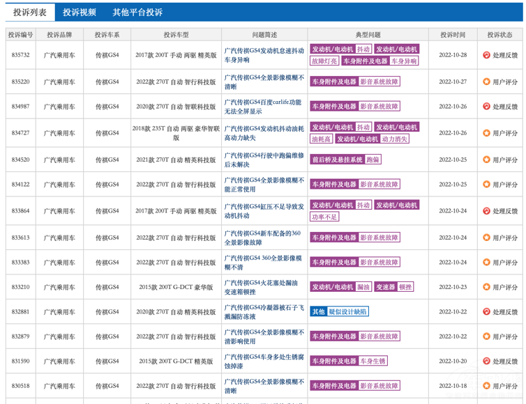 廣汽傳祺銷量同比增長 我們卻要潑盆冷水 廣汽傳祺銷量同比增長 我們卻要潑盆冷水