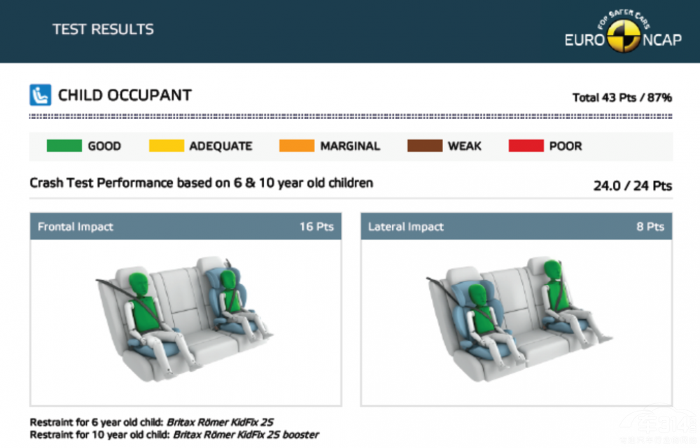 �^Ħ��PHEV֮�����FPHEV�٫@�����J(r��n)�C��