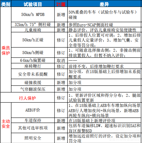 �L(f��ng)����ͧ�����ǳɿ�վ��MPV�İ�ȫ�p����