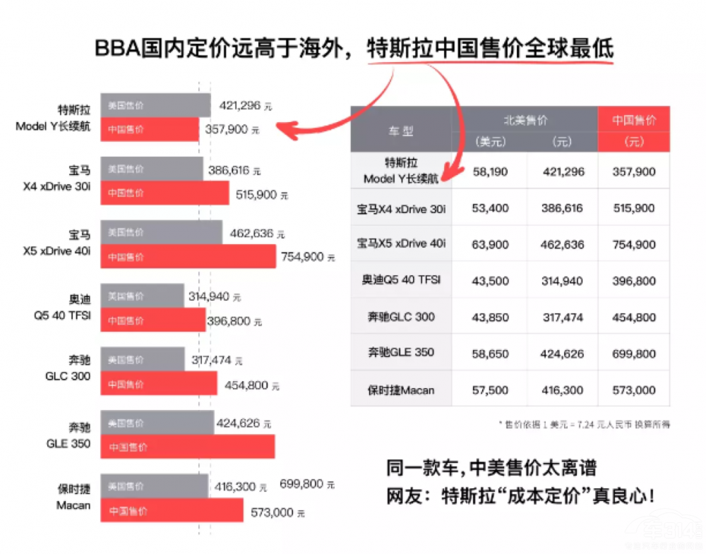 Model Y����Ї�(gu��)ȫƷ�(l��i)�������� �ҫ@��һ