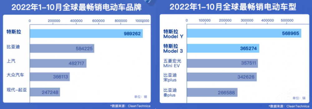 Model Y����Ї�(gu��)ȫƷ�(l��i)�������� �ҫ@��һ