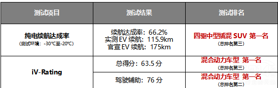 Ħ��DHT-PHEV��܇֮�Ҷ��y�m(x��)���I(l��ng)��ͬ��